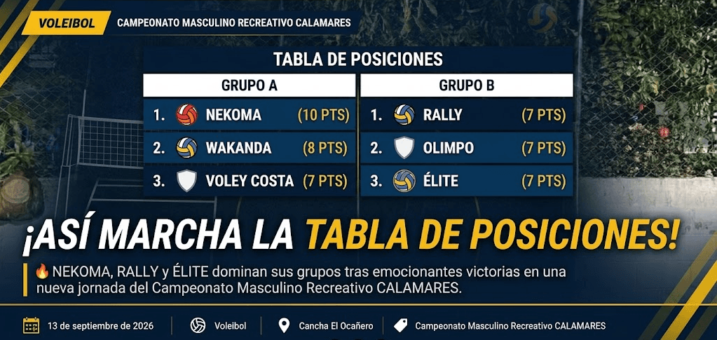 🔥 ¡Nekoma manda y el Grupo B se convierte en una batalla de cuatro!